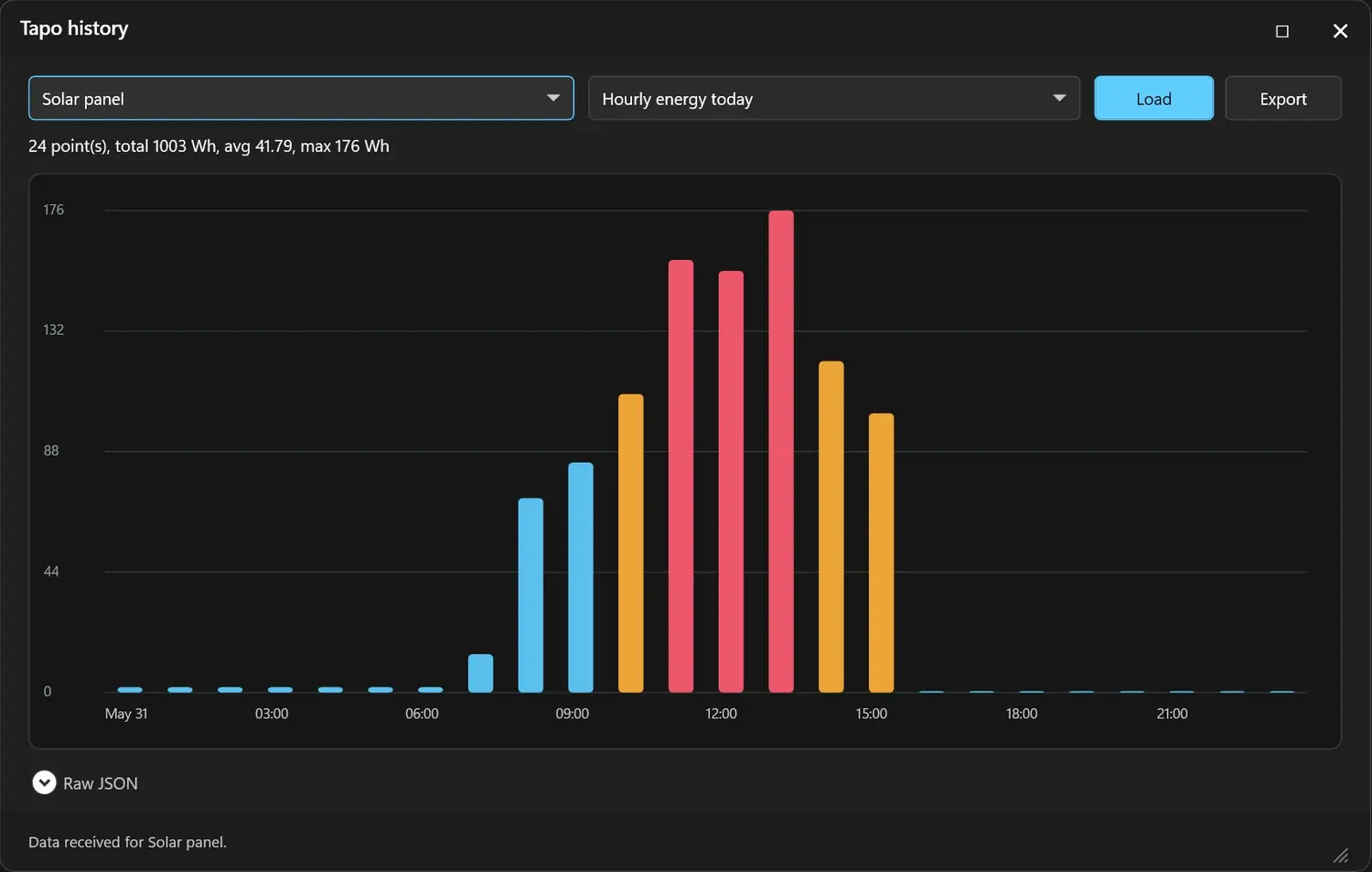 TapoPanel history analysis window with hourly energy bars and export controls