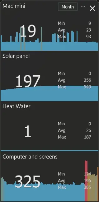 TapoPanel live electricity monitoring cards for solar, computer screens, and hot water