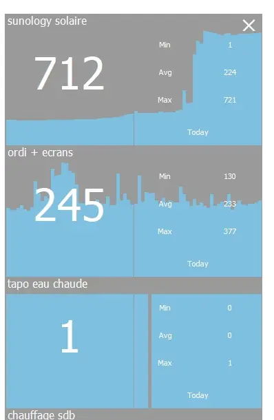 Cropped TapoPanel dashboard showing live watt readings for solar production, office monitors and hot water