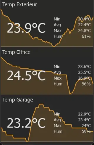 TapoPanel temperature and humidity cards from TP-Link Tapo temperature sensors
